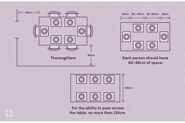 average-dining-room-size